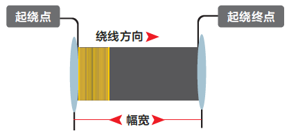 繞線機1.png